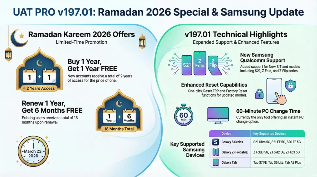 Setup_UAT_PRO_197.01